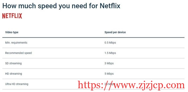 人均百兆带宽 为何网剧画质还是惨不忍睹? 人均百兆带宽 为何网剧画质还是惨不忍睹?