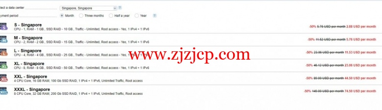 ProfitServer：.88/月/1GB 内存/10GB SSD 空间/不限流量/100Mbps 端口/KVM/新加坡