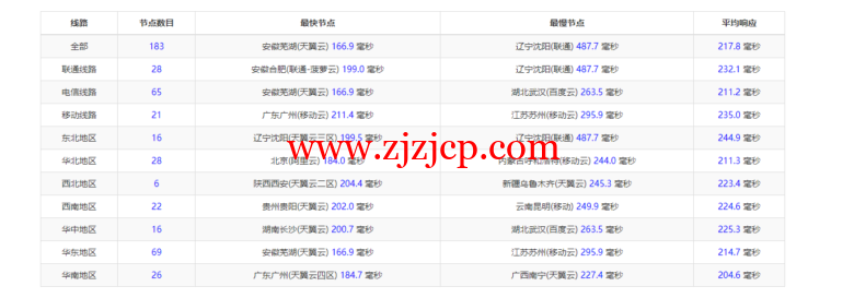 Database Mart:黑色星期五,最高达 60%优惠,美国 vps, alt= Database Mart:黑色星期五,最高达 60%优惠,美国 vps, width=