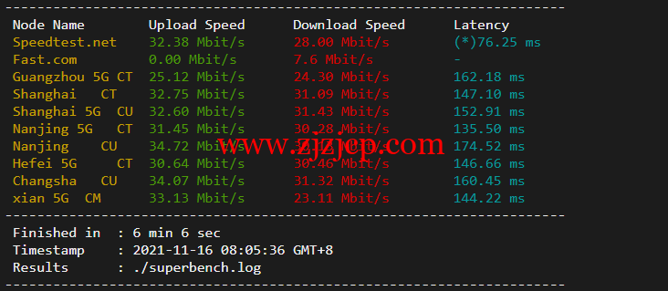稳爱云：新上日本 CN2 VPS，1 核/1G 内存/30M 带宽，月付 32 元起，附简单测评