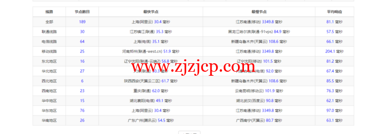 稳爱云：新上日本 CN2 VPS，1 核/1G 内存/30M 带宽，月付 32 元起，附简单测评