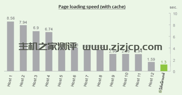 siteground-2 siteground-2