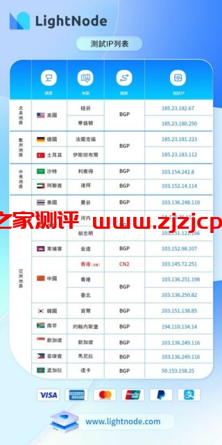 LightNode：新上德国、沙特节点，任意充值送 20 刀