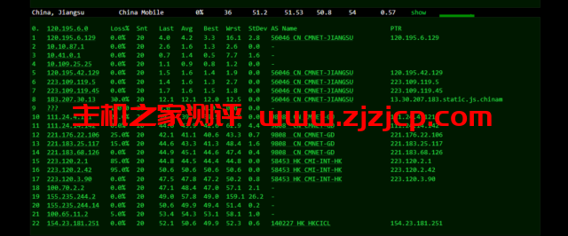 华纳云:cn2+bgp 线路,香港云服务器测评 华纳云:cn2+bgp 线路,香港云服务器测评