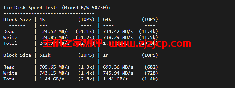 justhost.ru：美国达拉斯机房的 VPS，简单测评