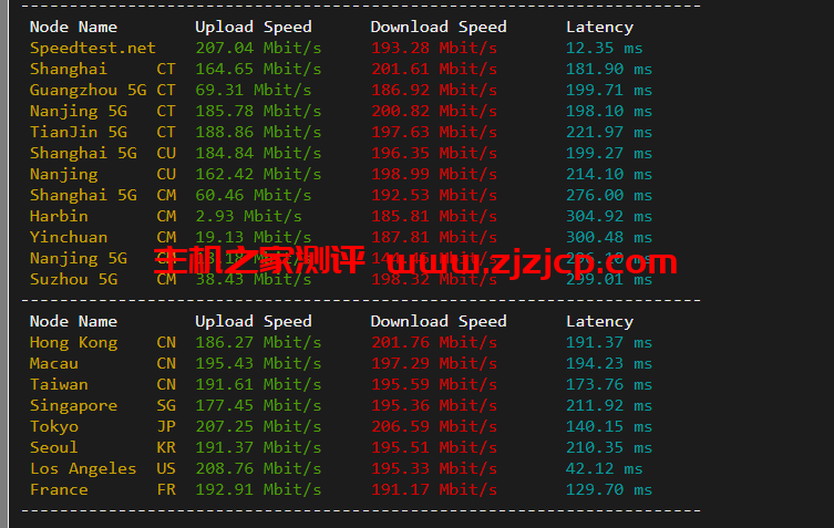justhost.ru：美国达拉斯机房的 VPS，简单测评