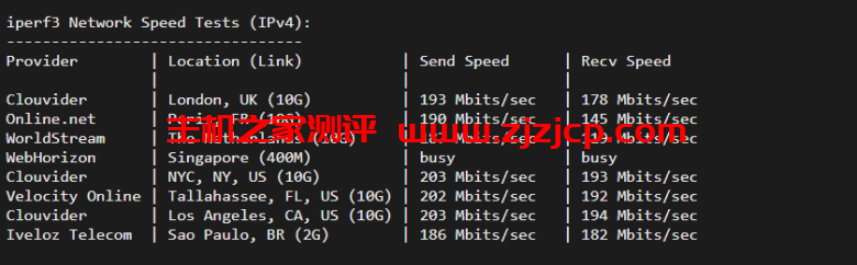 justhost.ru：美国达拉斯机房的 VPS，简单测评