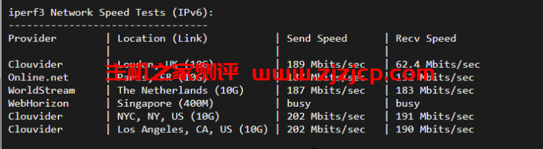 justhost.ru：美国达拉斯机房的 VPS，简单测评