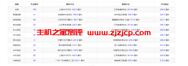 justhost.ru：美国达拉斯机房的 VPS，简单测评