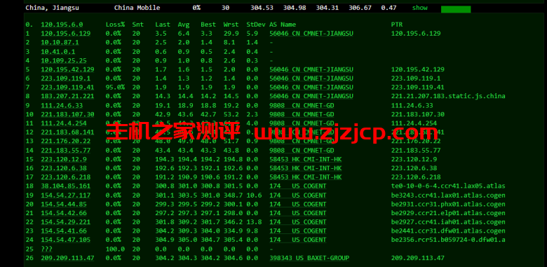 justhost.ru：美国达拉斯机房的 VPS，简单测评