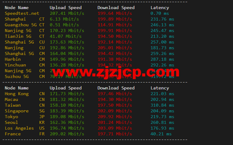 justhost.ru：Tier-3 圣彼得堡 IQ Data 机房 VPS，简单测评