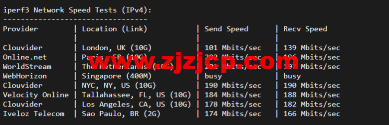 justhost.ru：Tier-3 圣彼得堡 IQ Data 机房 VPS，简单测评
