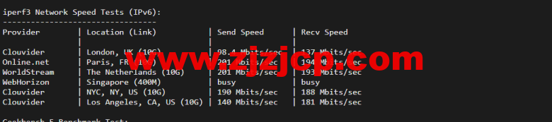 justhost.ru：Tier-3 圣彼得堡 IQ Data 机房 VPS，简单测评