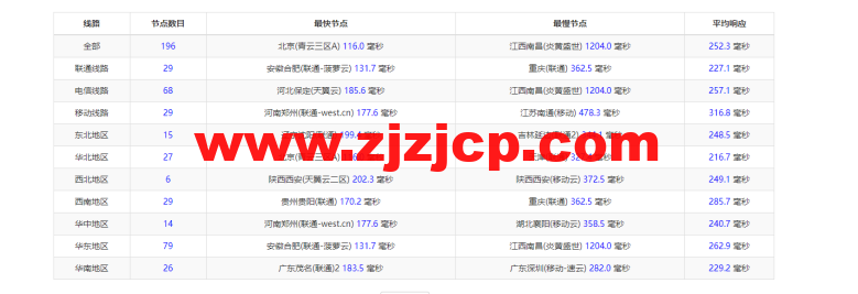 justhost.ru：Tier-3 圣彼得堡 IQ Data 机房 VPS，简单测评