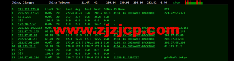 justhost.ru：Tier-3 圣彼得堡 IQ Data 机房 VPS，简单测评