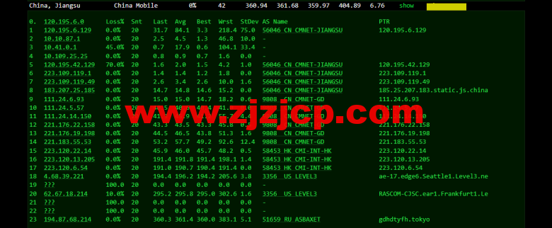 justhost.ru：Tier-3 圣彼得堡 IQ Data 机房 VPS，简单测评