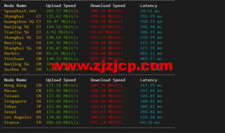 justhost.ru:俄罗斯 kazan(喀山)机房,简单测评 justhost.ru:俄罗斯 kazan(喀山)机房,简单测评