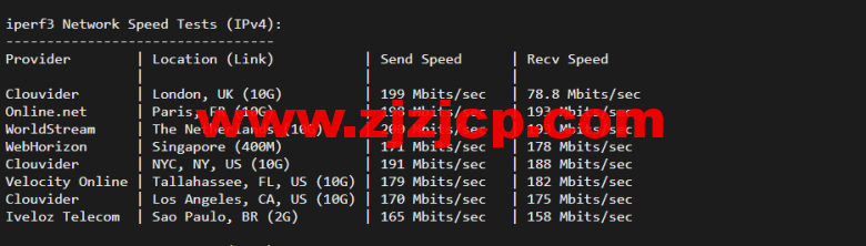 justhost.ru:俄罗斯 kazan(喀山)机房,简单测评 justhost.ru:俄罗斯 kazan(喀山)机房,简单测评
