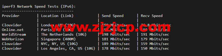 justhost.ru:俄罗斯 kazan(喀山)机房,简单测评 justhost.ru:俄罗斯 kazan(喀山)机房,简单测评