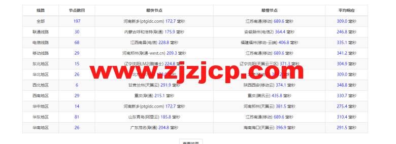 justhost.ru:俄罗斯 kazan(喀山)机房,简单测评 justhost.ru:俄罗斯 kazan(喀山)机房,简单测评