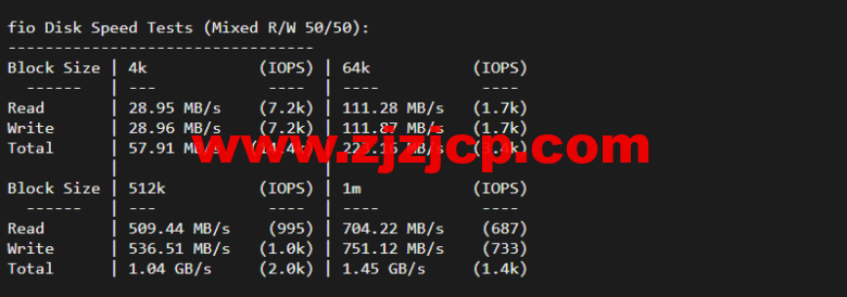 justhost.ru：新西伯利亚“TTK”机房 VPS，简单测评