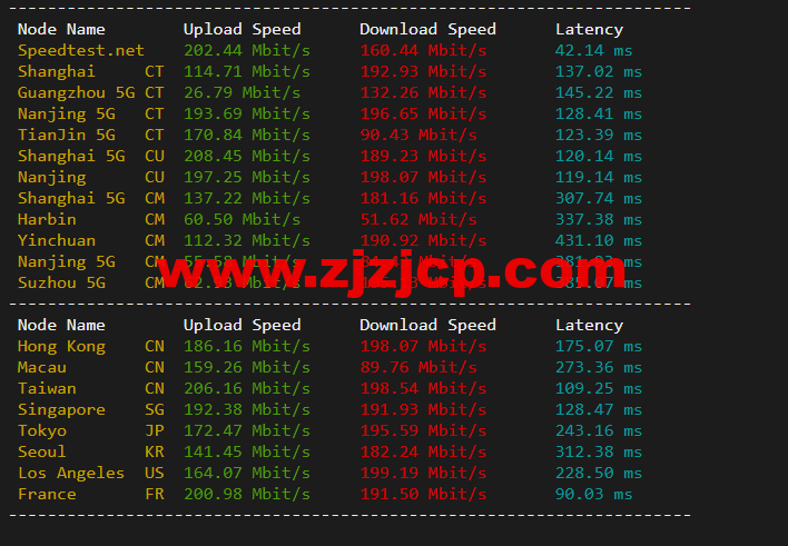 justhost.ru：新西伯利亚“TTK”机房 VPS，简单测评