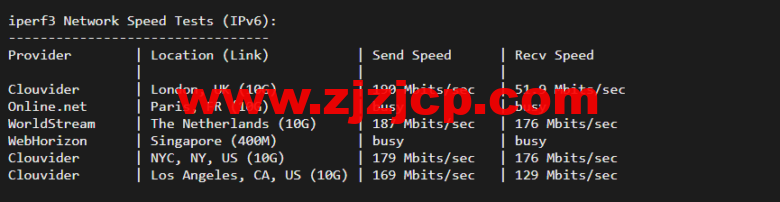 justhost.ru：新西伯利亚“TTK”机房 VPS，简单测评