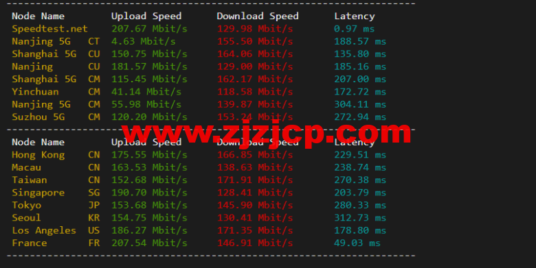 justhost.ru:莫斯科 Tier-3(DataLine)机房 VPS,简单测评 justhost.ru:莫斯科 Tier-3(DataLine)机房 VPS,简单测评