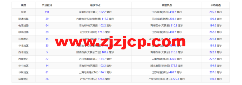 justhost.ru:莫斯科 Tier-3(DataLine)机房 VPS,简单测评 justhost.ru:莫斯科 Tier-3(DataLine)机房 VPS,简单测评