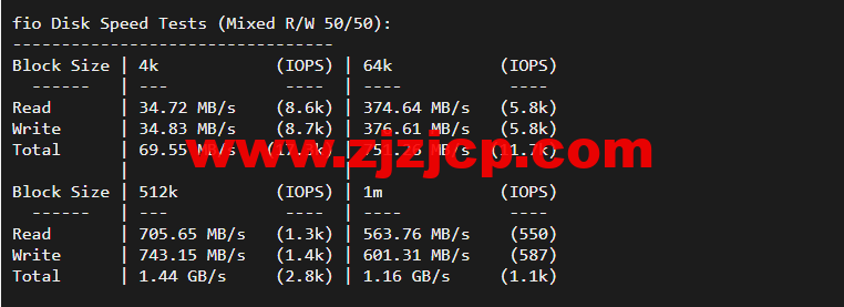 justhost.ru：莫斯科机房 VPS，简单测评