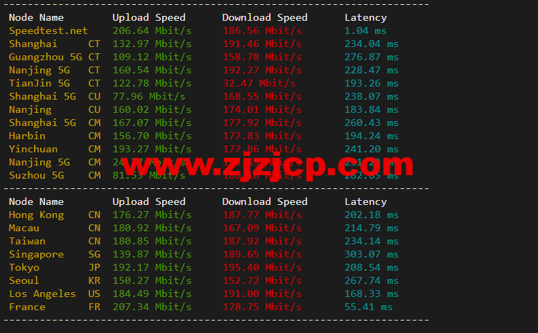 justhost.ru：莫斯科机房 VPS，简单测评