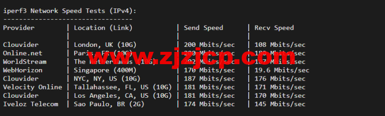 justhost.ru：莫斯科机房 VPS，简单测评