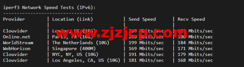 justhost.ru：莫斯科机房 VPS，简单测评