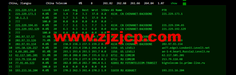 justhost.ru：莫斯科机房 VPS，简单测评