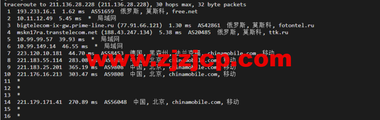 justhost.ru：莫斯科机房 VPS，简单测评