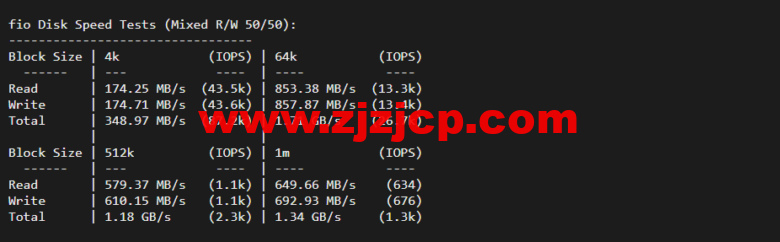 lightnode:越南河内 VPS,1 核/2G 内存/50G 硬盘/1000GB 流量,月付.32,解锁流媒体/小时计费,简单测评 lightnode:越南河内 VPS,1 核/2G 内存/50G 硬盘/1000GB 流量,月付.32,解锁流媒体/小时计费,简单测评