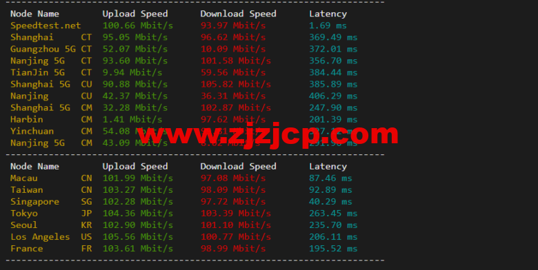 lightnode:越南河内 VPS,1 核/2G 内存/50G 硬盘/1000GB 流量,月付.32,解锁流媒体/小时计费,简单测评 lightnode:越南河内 VPS,1 核/2G 内存/50G 硬盘/1000GB 流量,月付.32,解锁流媒体/小时计费,简单测评