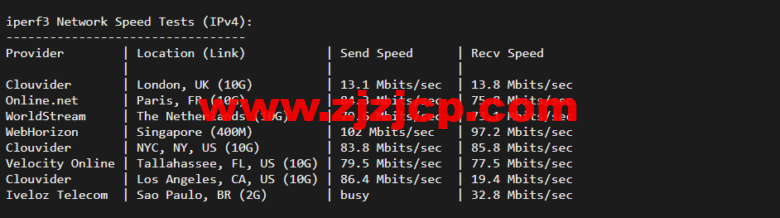 lightnode:越南河内 VPS,1 核/2G 内存/50G 硬盘/1000GB 流量,月付.32,解锁流媒体/小时计费,简单测评 lightnode:越南河内 VPS,1 核/2G 内存/50G 硬盘/1000GB 流量,月付.32,解锁流媒体/小时计费,简单测评