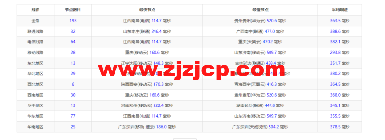 lightnode:越南河内 VPS,1 核/2G 内存/50G 硬盘/1000GB 流量,月付.32,解锁流媒体/小时计费,简单测评 lightnode:越南河内 VPS,1 核/2G 内存/50G 硬盘/1000GB 流量,月付.32,解锁流媒体/小时计费,简单测评