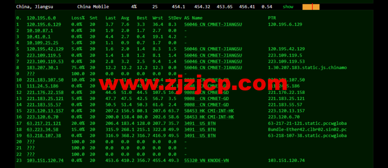 lightnode:越南河内 VPS,1 核/2G 内存/50G 硬盘/1000GB 流量,月付.32,解锁流媒体/小时计费,简单测评 lightnode:越南河内 VPS,1 核/2G 内存/50G 硬盘/1000GB 流量,月付.32,解锁流媒体/小时计费,简单测评