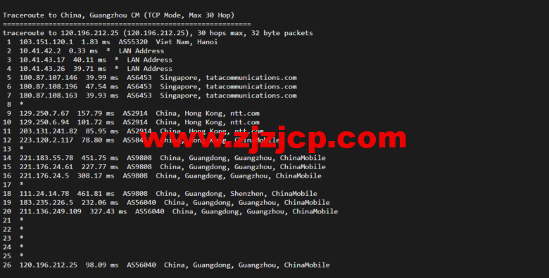 lightnode:越南河内 VPS,1 核/2G 内存/50G 硬盘/1000GB 流量,月付.32,解锁流媒体/小时计费,简单测评 lightnode:越南河内 VPS,1 核/2G 内存/50G 硬盘/1000GB 流量,月付.32,解锁流媒体/小时计费,简单测评