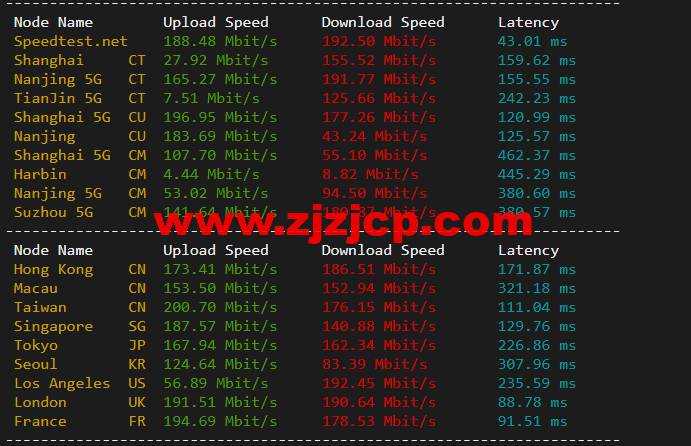 justhost.ru:新西伯利亚 Adman 机房 VPS,简单测评 justhost.ru:新西伯利亚 Adman 机房 VPS,简单测评