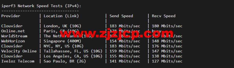 justhost.ru:新西伯利亚 Adman 机房 VPS,简单测评 justhost.ru:新西伯利亚 Adman 机房 VPS,简单测评