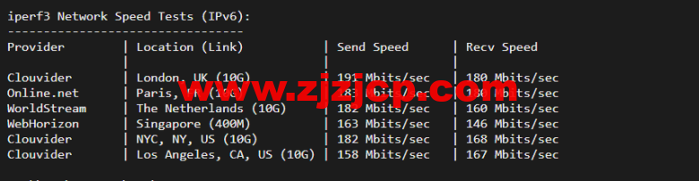 justhost.ru:新西伯利亚 Adman 机房 VPS,简单测评 justhost.ru:新西伯利亚 Adman 机房 VPS,简单测评