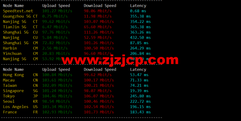 lightnode:越南胡志明 VPS,1 核/2G 内存/50G 硬盘/1000GB 流量,月付.32,解锁流媒体/小时计费,简单测评 lightnode:越南胡志明 VPS,1 核/2G 内存/50G 硬盘/1000GB 流量,月付.32,解锁流媒体/小时计费,简单测评