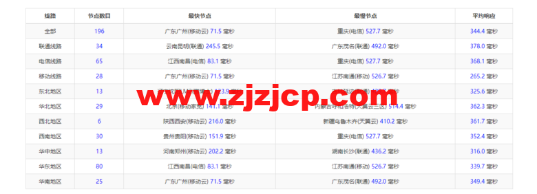lightnode:越南胡志明 VPS,1 核/2G 内存/50G 硬盘/1000GB 流量,月付.32,解锁流媒体/小时计费,简单测评 lightnode:越南胡志明 VPS,1 核/2G 内存/50G 硬盘/1000GB 流量,月付.32,解锁流媒体/小时计费,简单测评