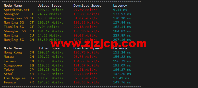 lightnode:美国硅谷 VPS,1 核/2G 内存/50G 硬盘/1000GB 流量,月付.71,解锁流媒体/小时计费,简单测评 lightnode:美国硅谷 VPS,1 核/2G 内存/50G 硬盘/1000GB 流量,月付.71,解锁流媒体/小时计费,简单测评
