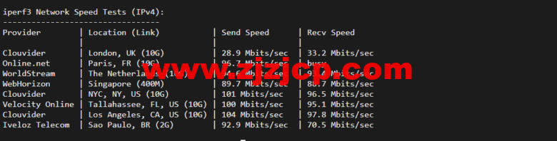 lightnode:美国硅谷 VPS,1 核/2G 内存/50G 硬盘/1000GB 流量,月付.71,解锁流媒体/小时计费,简单测评 lightnode:美国硅谷 VPS,1 核/2G 内存/50G 硬盘/1000GB 流量,月付.71,解锁流媒体/小时计费,简单测评