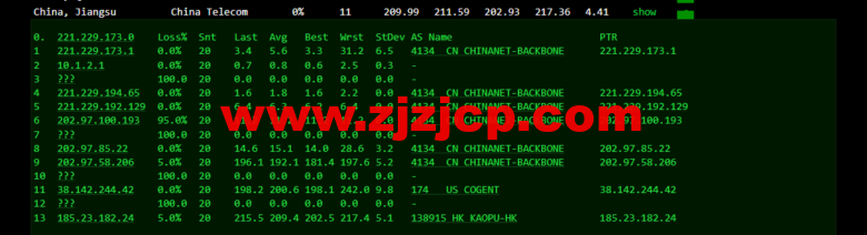 lightnode:美国硅谷 VPS,1 核/2G 内存/50G 硬盘/1000GB 流量,月付.71,解锁流媒体/小时计费,简单测评 lightnode:美国硅谷 VPS,1 核/2G 内存/50G 硬盘/1000GB 流量,月付.71,解锁流媒体/小时计费,简单测评