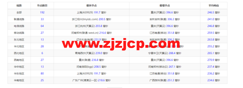lightnode:美国华盛顿 VVPS,1 核/2G 内存/50G 硬盘/1000GB 流量,月付.71,解锁流媒体/小时计费,简单测评 lightnode:美国华盛顿 VVPS,1 核/2G 内存/50G 硬盘/1000GB 流量,月付.71,解锁流媒体/小时计费,简单测评